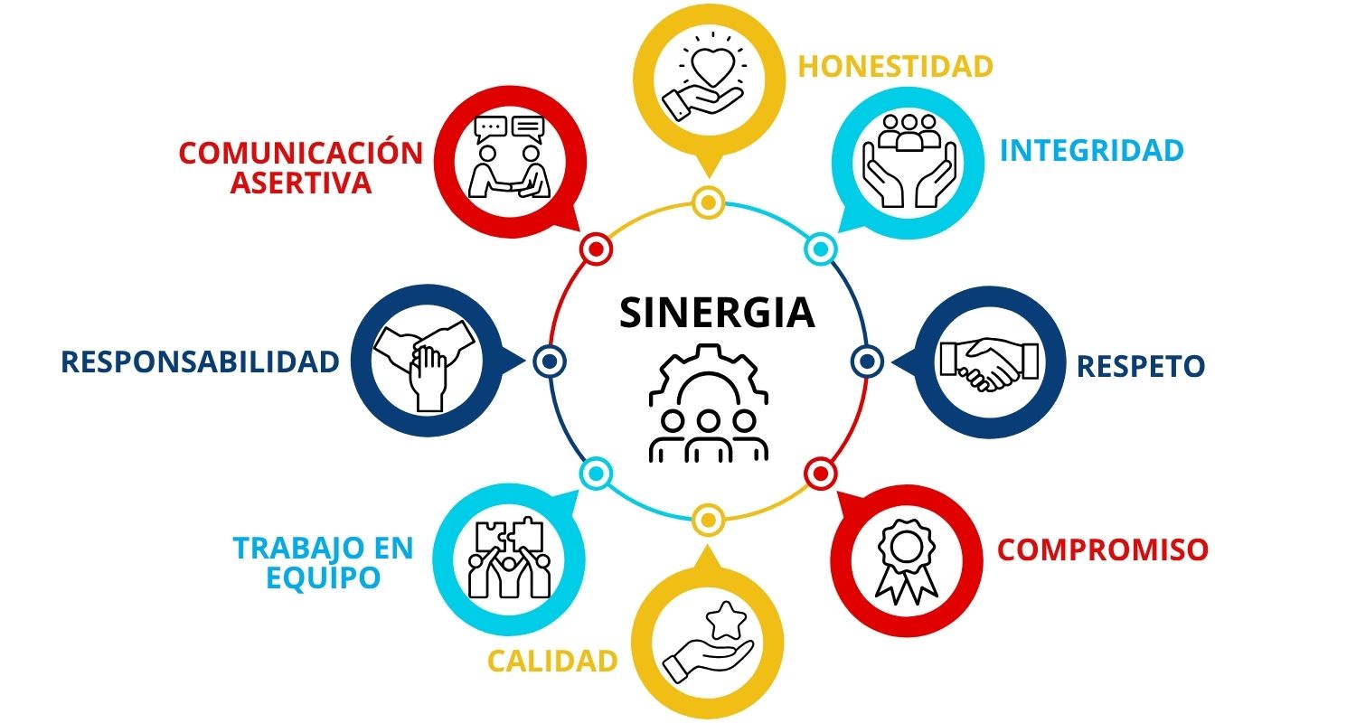 Quimica_Keicel_Nuestros_valores